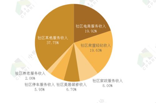 2020住宅物業(yè)管理發(fā)展報(bào)告 邁向精細(xì)化與智能化新階段
