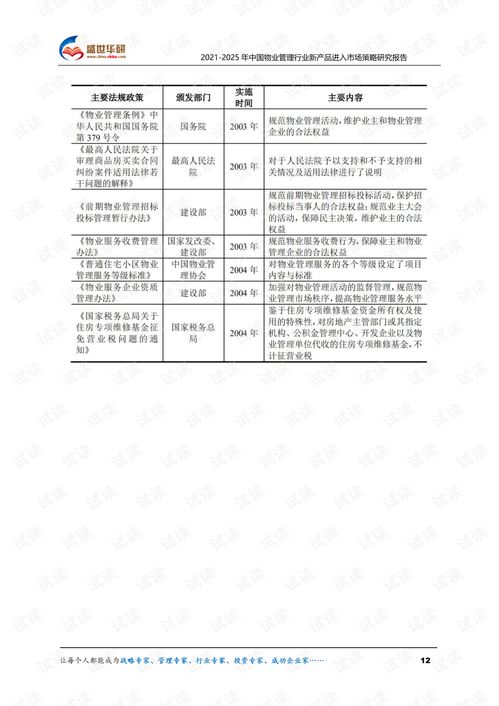 2021-2025年中國物業(yè)管理行業(yè)新產(chǎn)品進(jìn)入市場(chǎng)策略研究報(bào)告